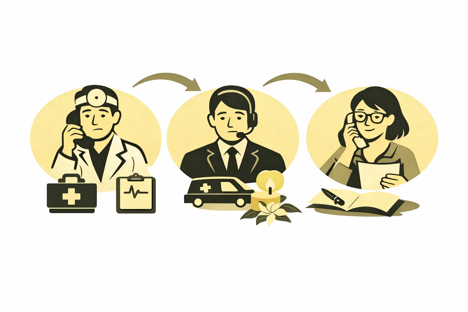 Koho kontaktovať po úmrtí: lekár, pohrebná služba, matrika 